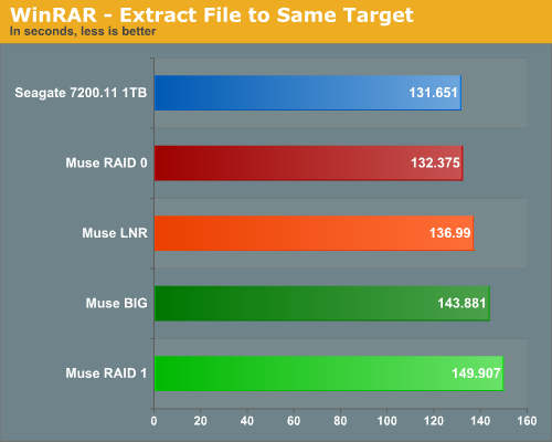 WinRAR - Extract File to Same Target